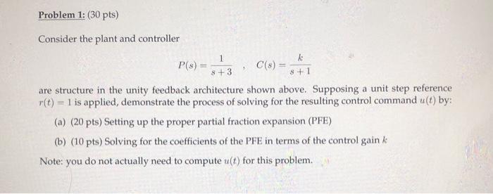 Solved Problem 2: (20 pts) Assume again that the plant and | Chegg.com