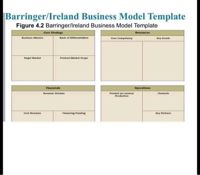 Solved Barringer/Ireland Business Model Template Figure 4.2