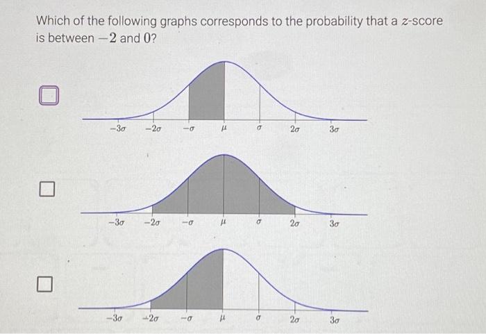 Solved Which of the following graphs corresponds to the | Chegg.com