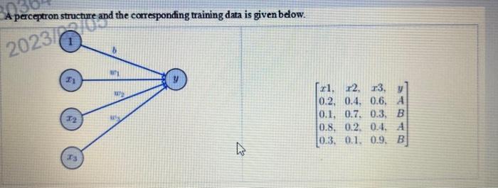 Solved A perceptron structure and the corresponding training | Chegg.com