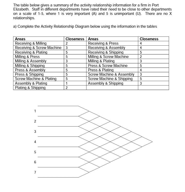 Solved The table below gives a summary of the activity | Chegg.com