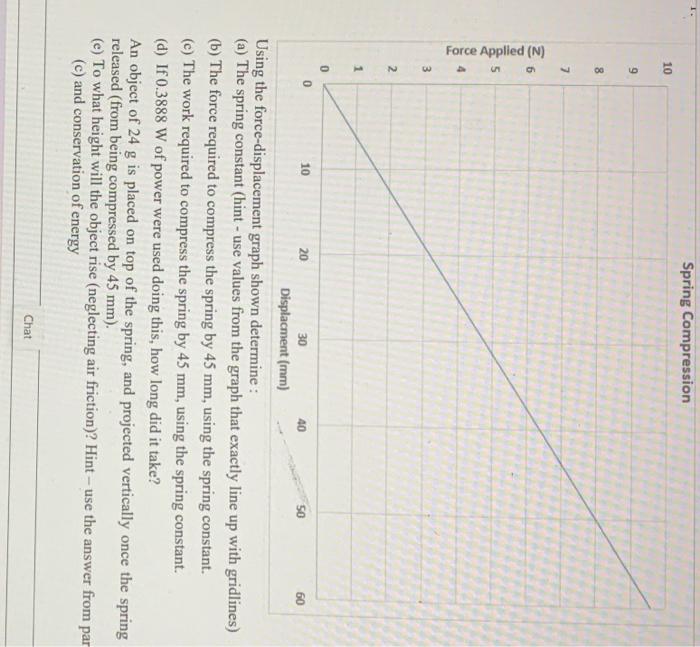 solved-using-the-force-displacement-graph-shown-determine-chegg