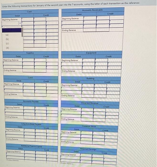 Enter the following transactions for January of the second year into the T-accounts, using the letter of each transaction as 