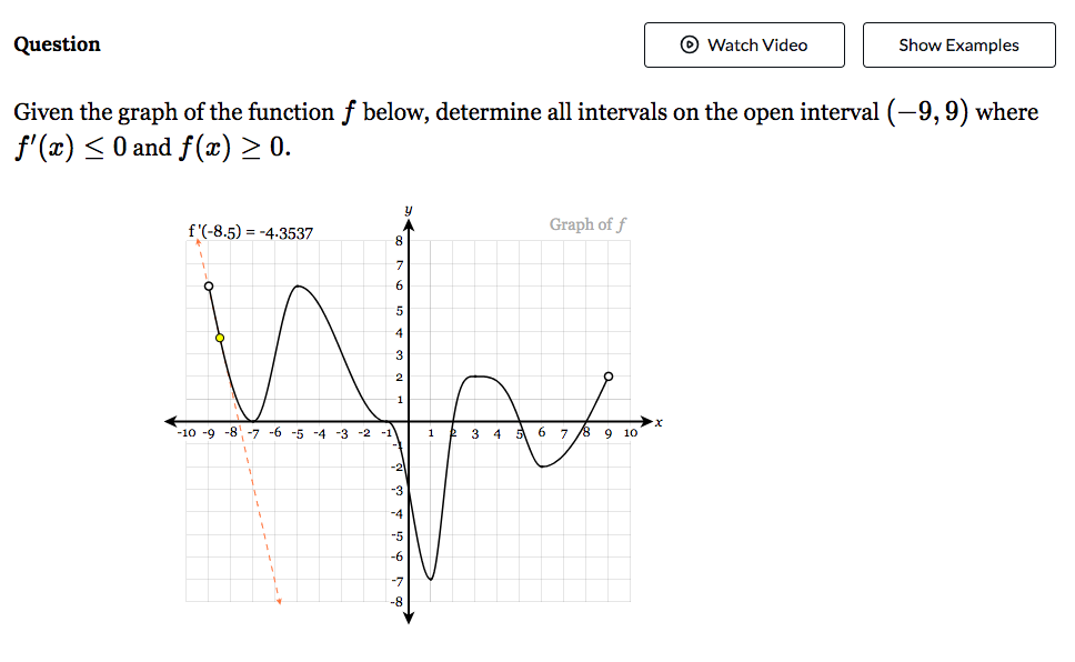 Solved Questiongiven The Graph Of The Function F Below Chegg Com