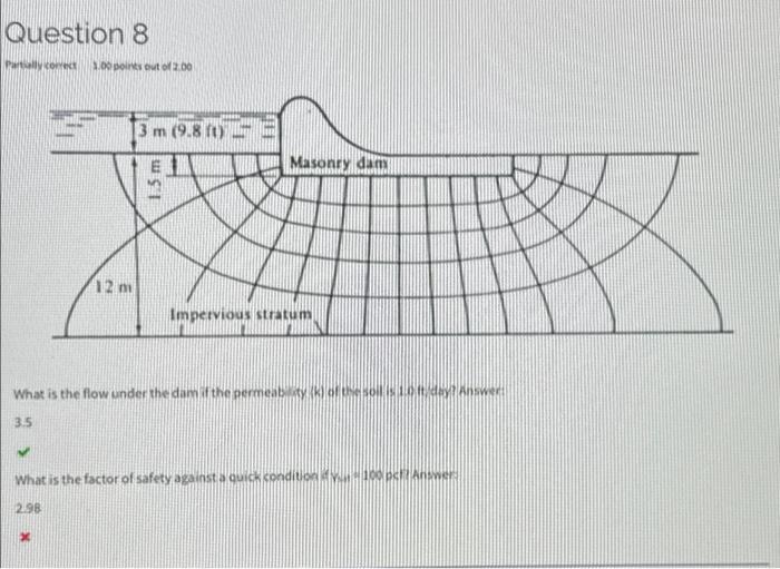 Solved What is the flow under the dam if the permeability | Chegg.com