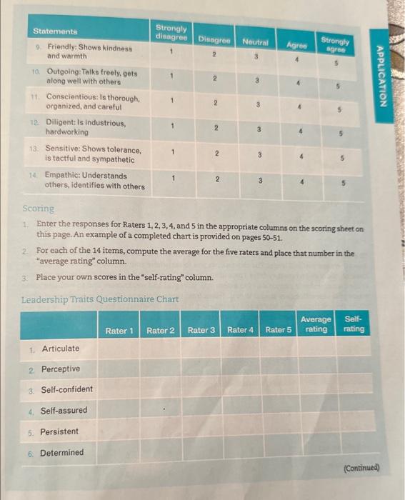 Conceptual Leadership Questionnaire Pg. 2022. Take