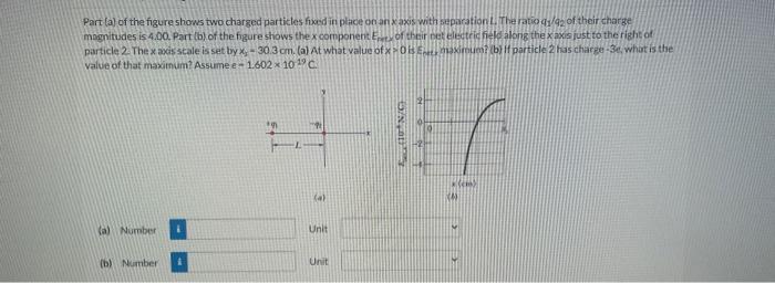 Solved Part (a) of the figure shows two charged particles | Chegg.com