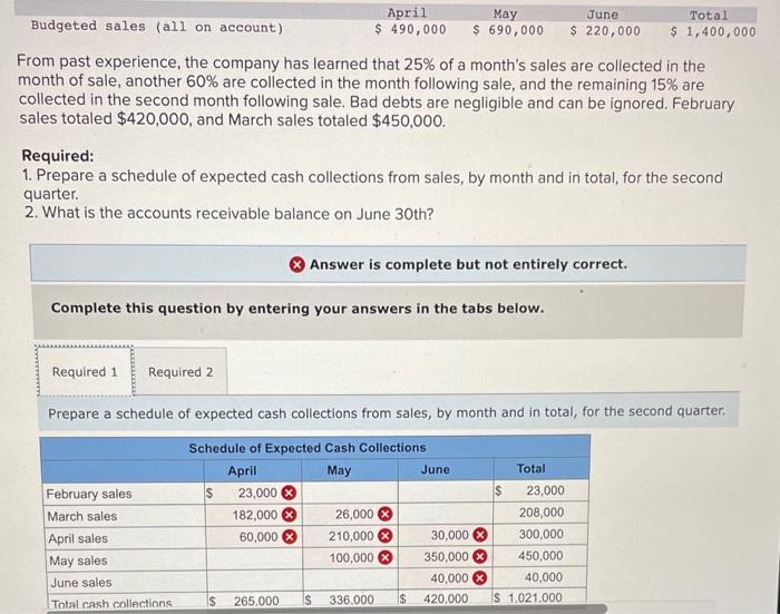 Solved From past experience, the company has learned that