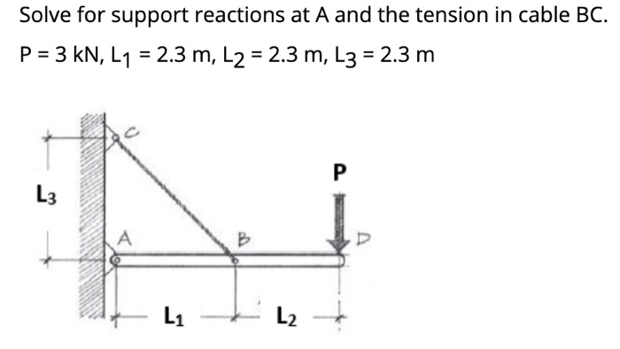 Solved Solve for support reactions at A and the tension in | Chegg.com