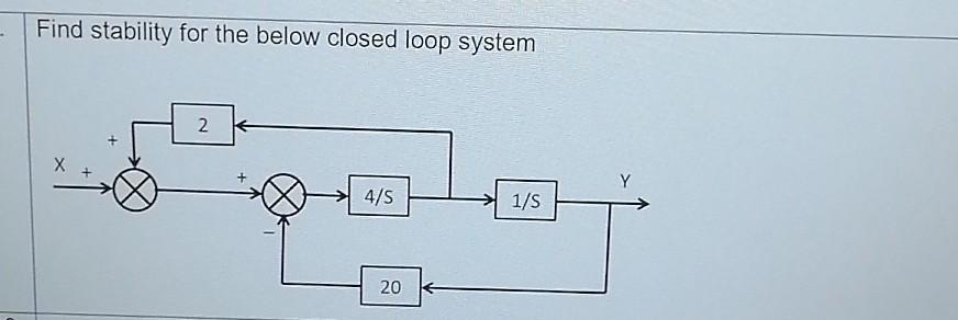 Solved Find stability for the below closed loop system 2 4/5 | Chegg.com