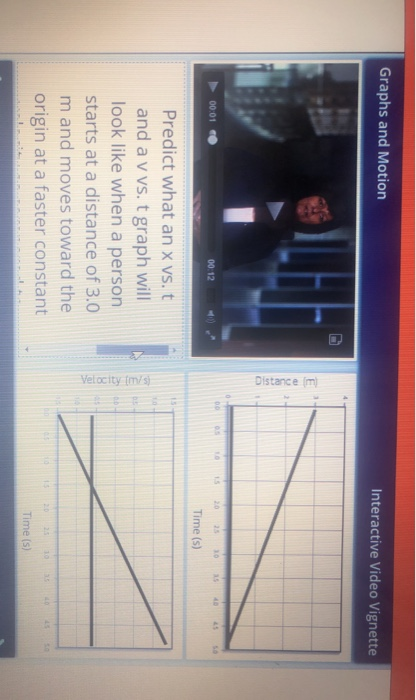 Solved Graphs And Motion Interactive Video Vignette Dista Chegg Com