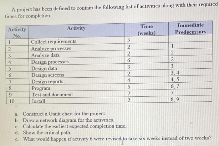 Solved A Project Has Been Defined To Contain The Following | Chegg.com