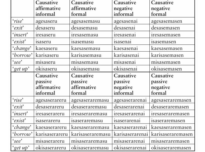 Inflection in Japanese verbs a. List all eight stems | Chegg.com