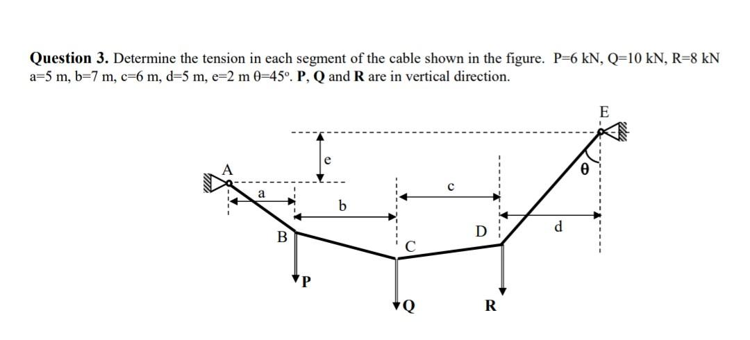 Solved Question 3. Determine the tension in each segment of | Chegg.com