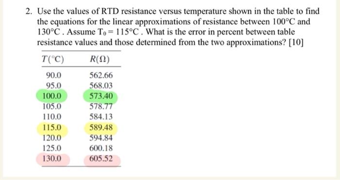 2. Use the values of RTD resistance versus | Chegg.com