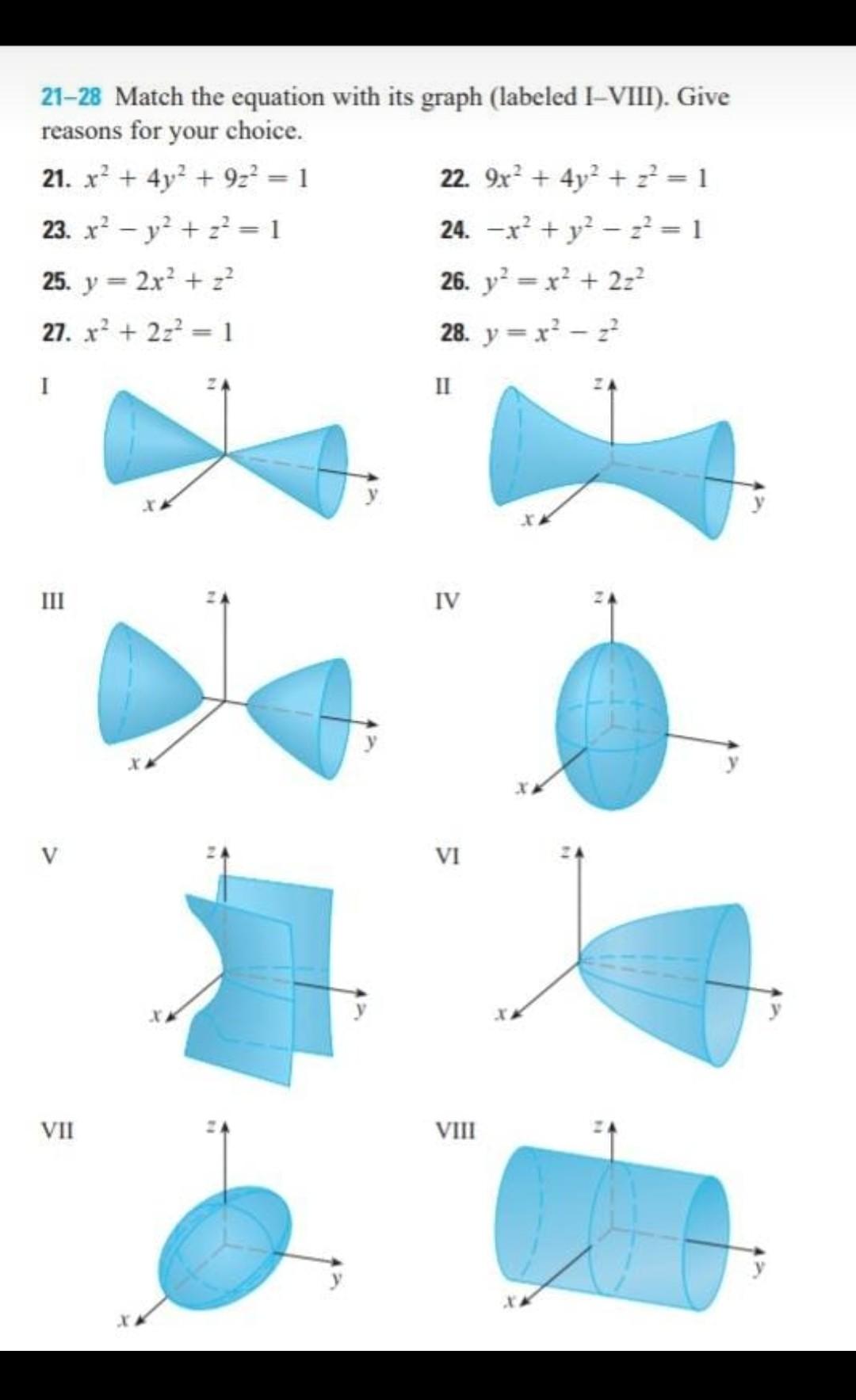Solved 21–28 Match the equation with its graph (labeled | Chegg.com