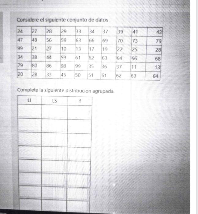 Considere el siguiente conjunto de datos Complete la siguiente distribucion agrupada