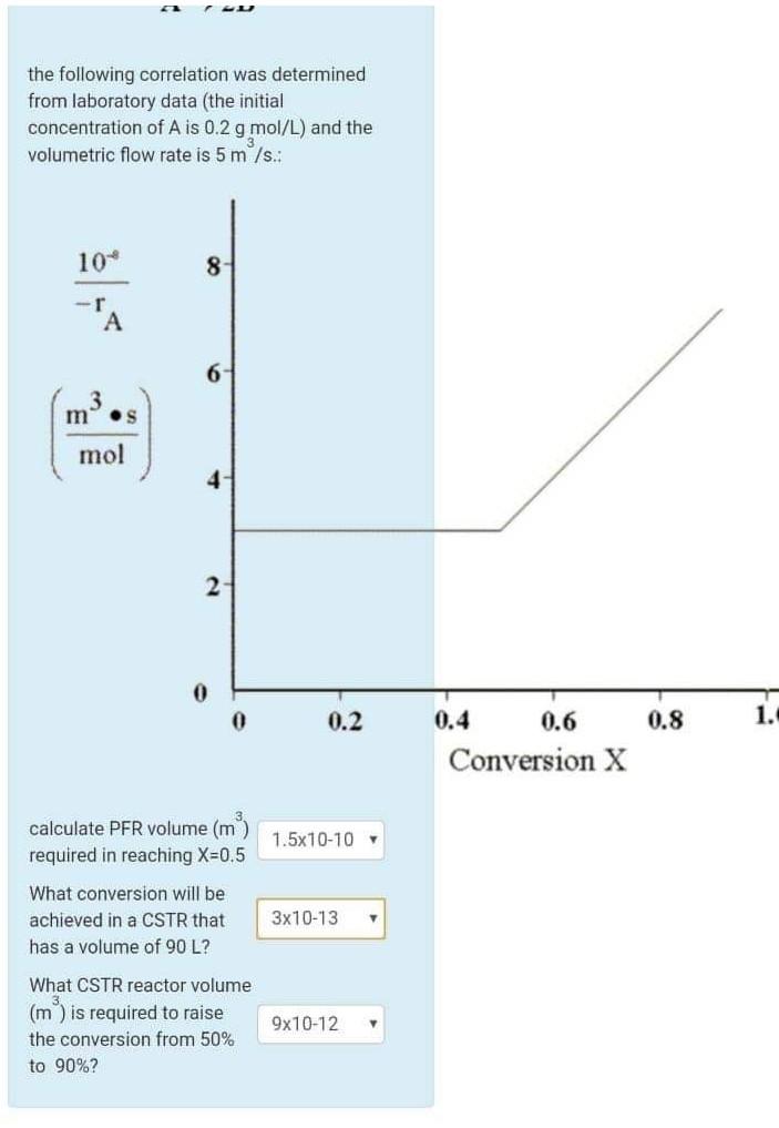 Solved the following correlation was determined from | Chegg.com