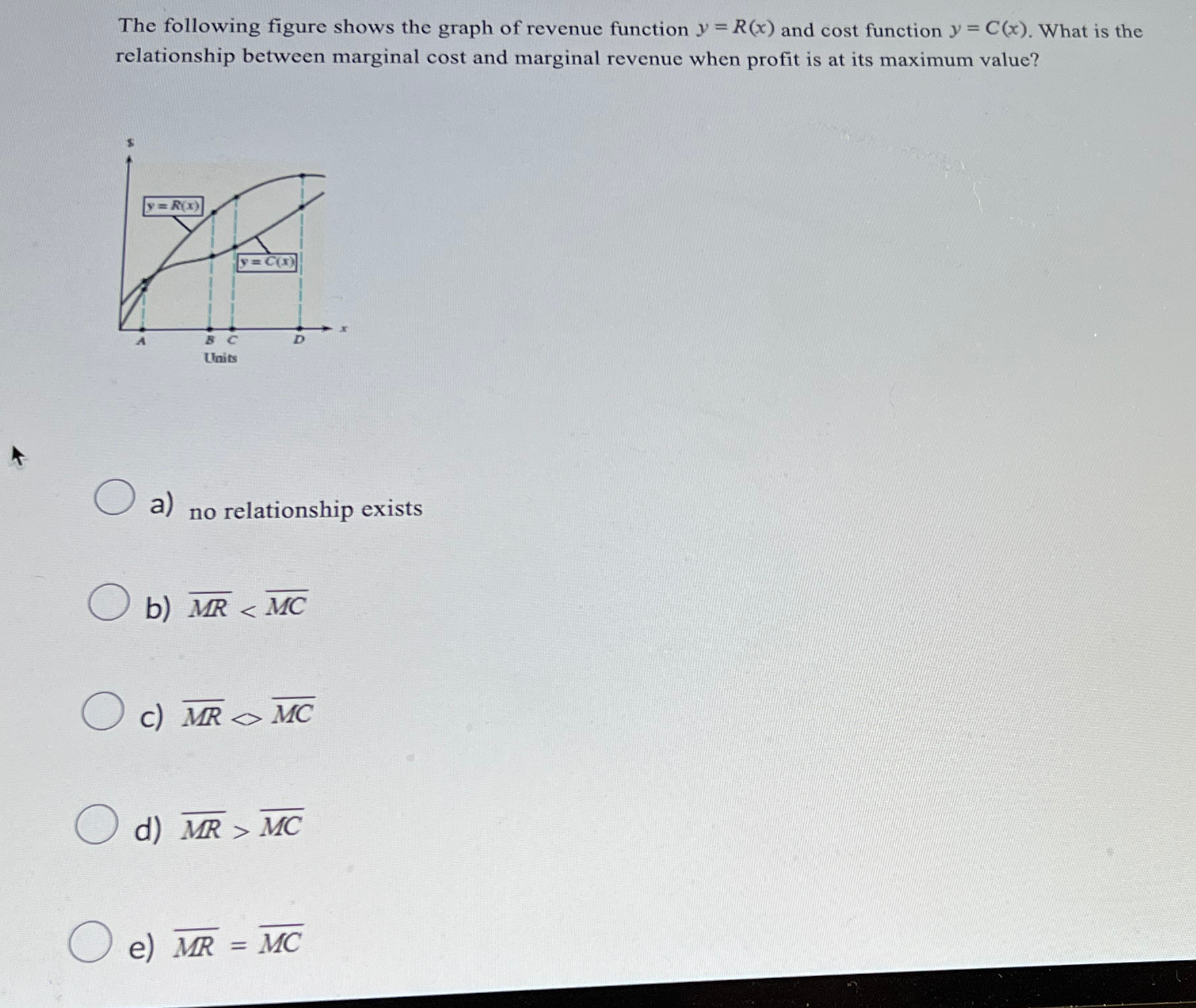 Solved The following figure shows the graph of revenue | Chegg.com