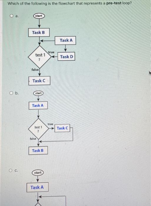 Solved Which Of The Following Is The Flowchart That | Chegg.com