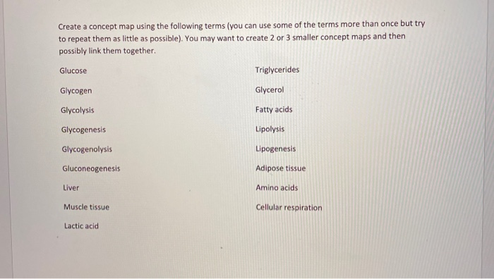 Solved Create a concept map using the following terms (you | Chegg.com