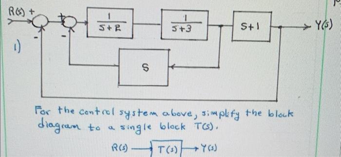 Solved For The Control System Above, Simplify The Block | Chegg.com