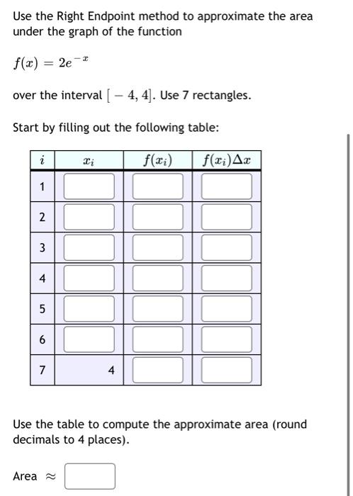 Solved Use the Right Endpoint method to approximate the area | Chegg.com