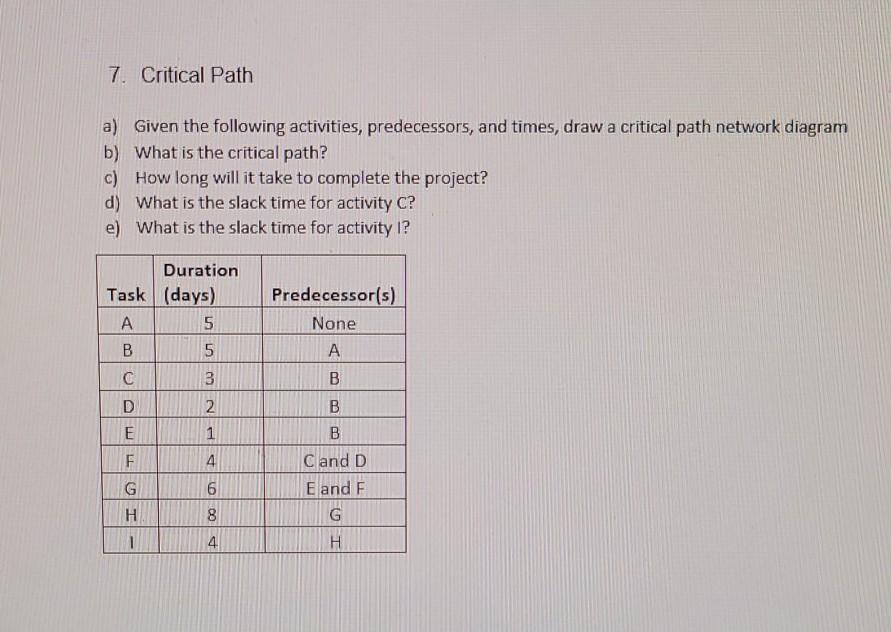 Solved 7. Critical Path a) Given the following activities, | Chegg.com