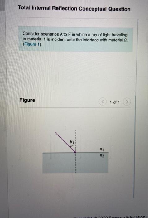 Solved Total Internal Reflection Conceptual Question | Chegg.com