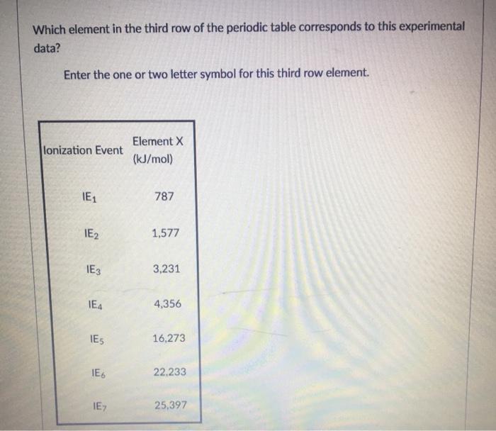 Solved Which element in the third row of the periodic table