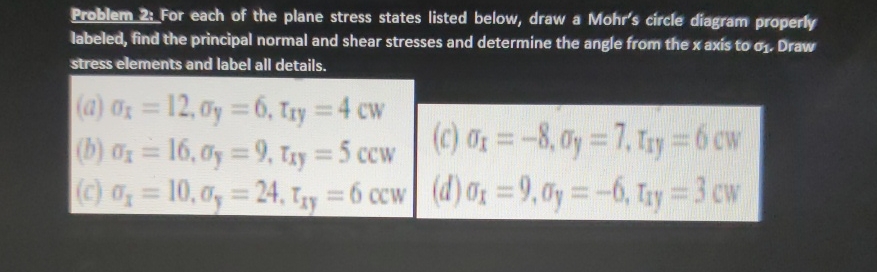 Solved Problem 2i For Each Of The Plane Stress States Chegg Solved Problem 2i For Each Of The Plane Stress States Chegg