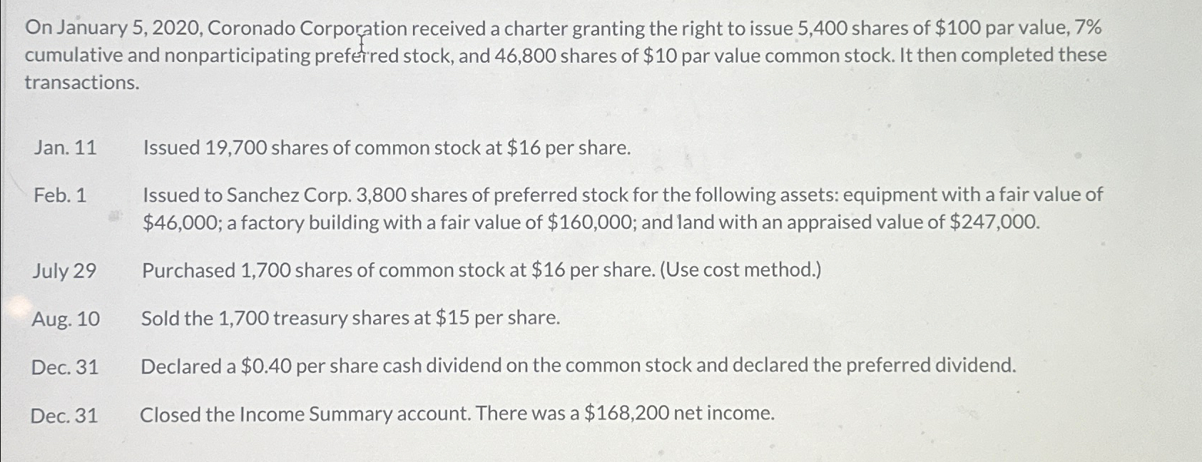 Solved Prepare The Stockholders' Equity Section Of Coronado 