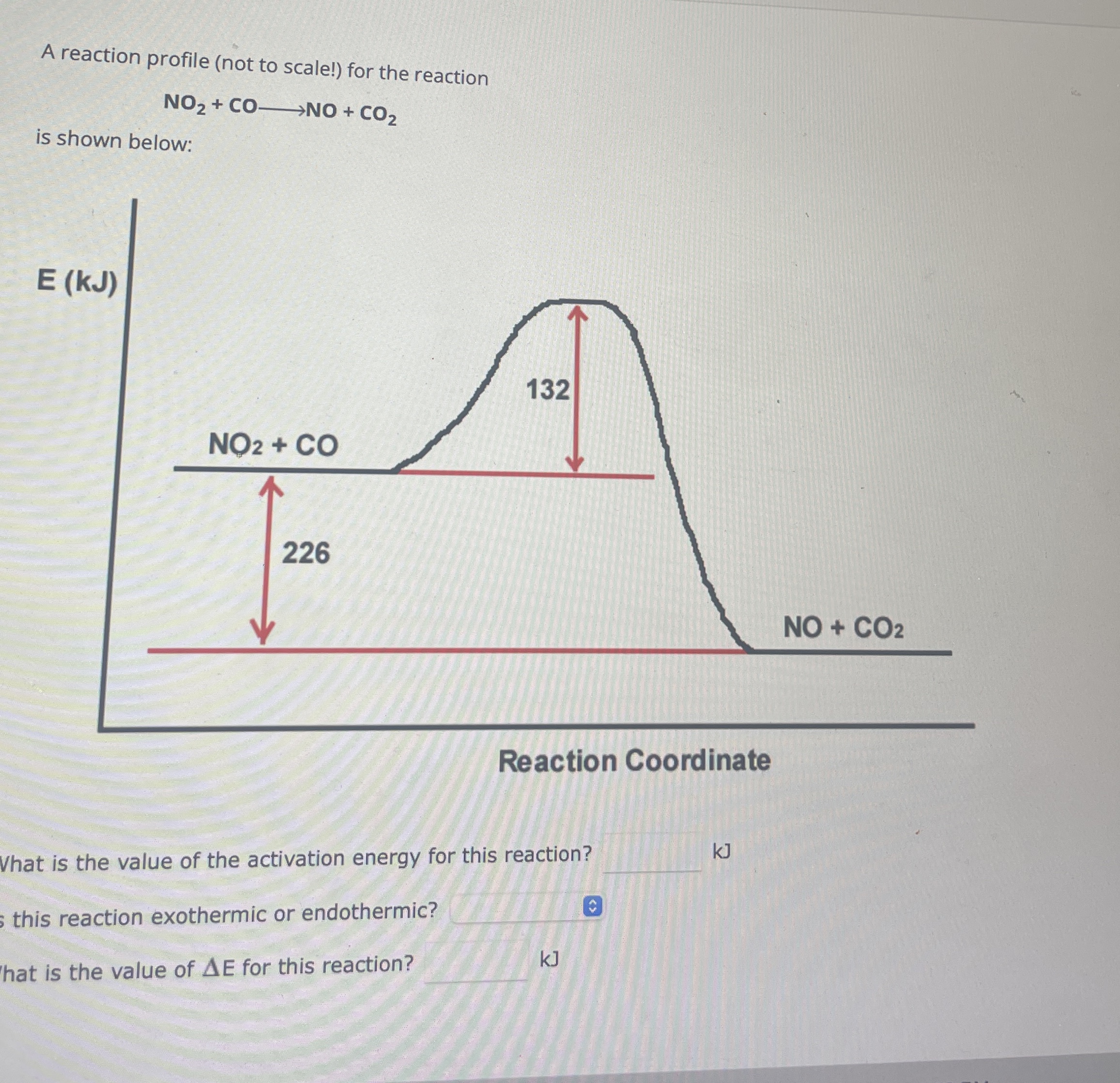 Solved A reaction profile (not to scale!) ﻿for the | Chegg.com