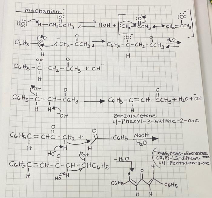 Solved please help me write a conclusion for this experiment | Chegg.com