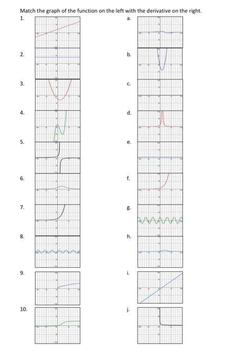 Solved Match the graph of the function on the left with the | Chegg.com