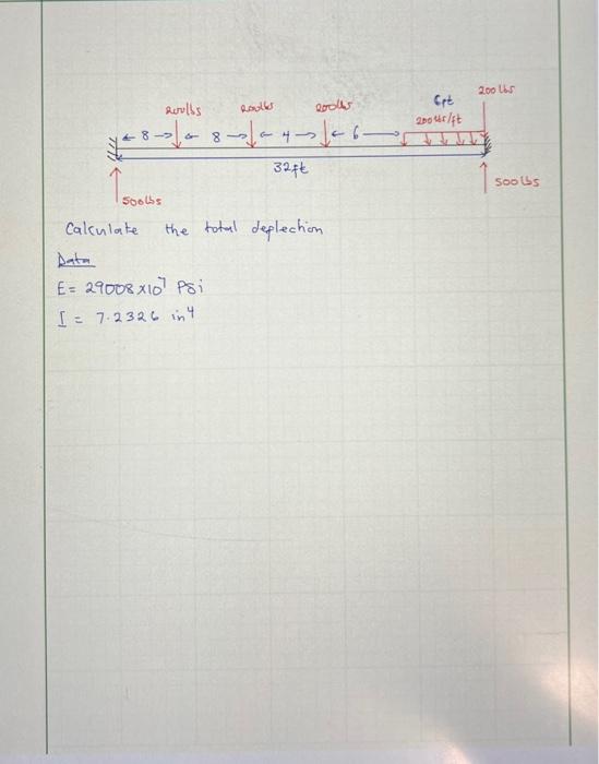 Solved Calculate the total deflection | Chegg.com