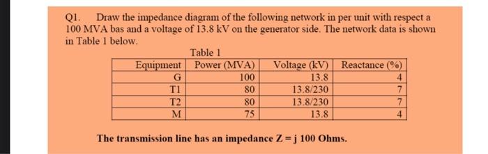 Solved Q1. Draw the impedance diagram of the following | Chegg.com