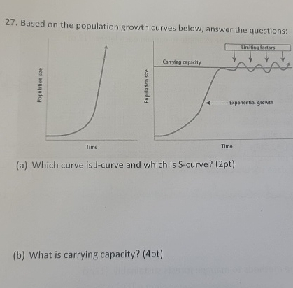 Solved Based on the population growth curves below, answer | Chegg.com
