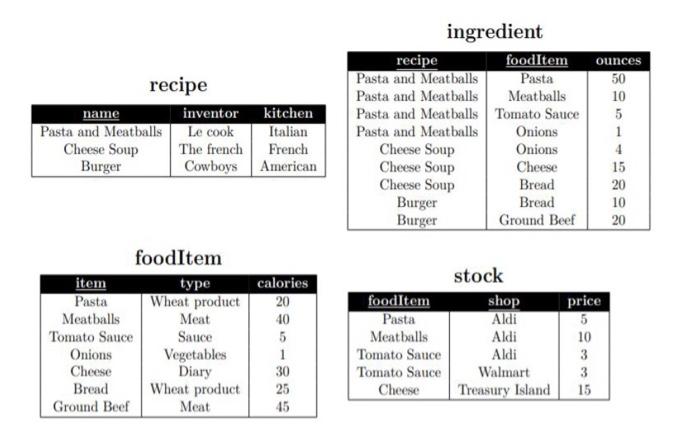 Solved Consider the following database schema and enample | Chegg.com
