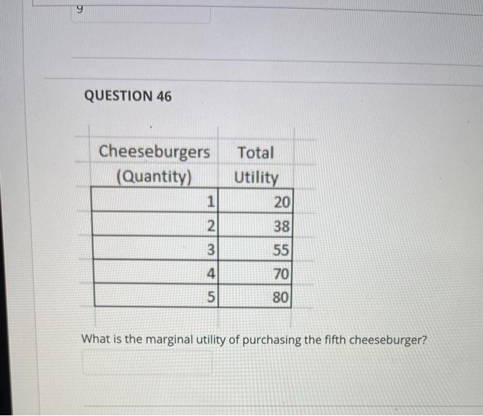 Solved 9 QUESTION 46 Cheeseburgers (Quantity) 1 Total | Chegg.com