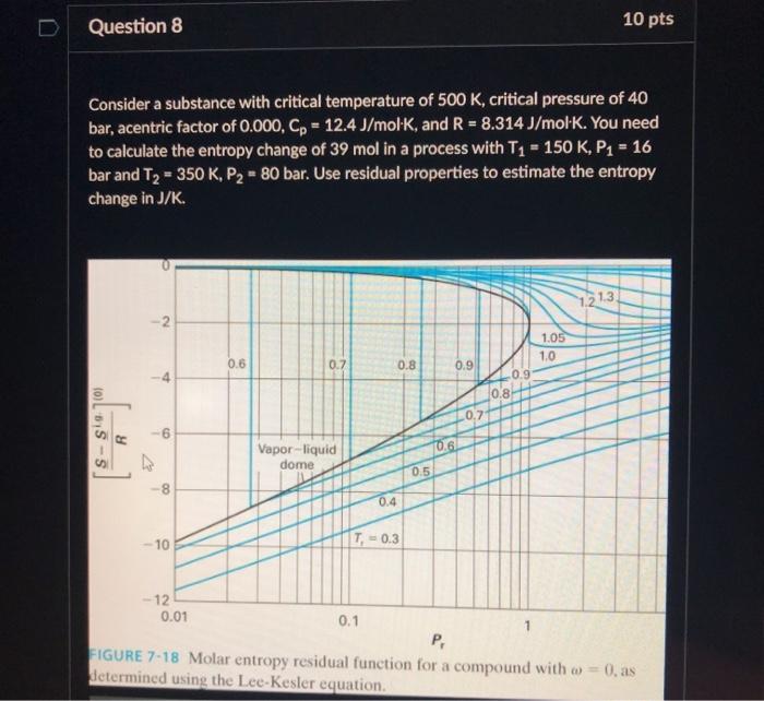 Solved Question 8 10 pts Consider a substance with critical | Chegg.com