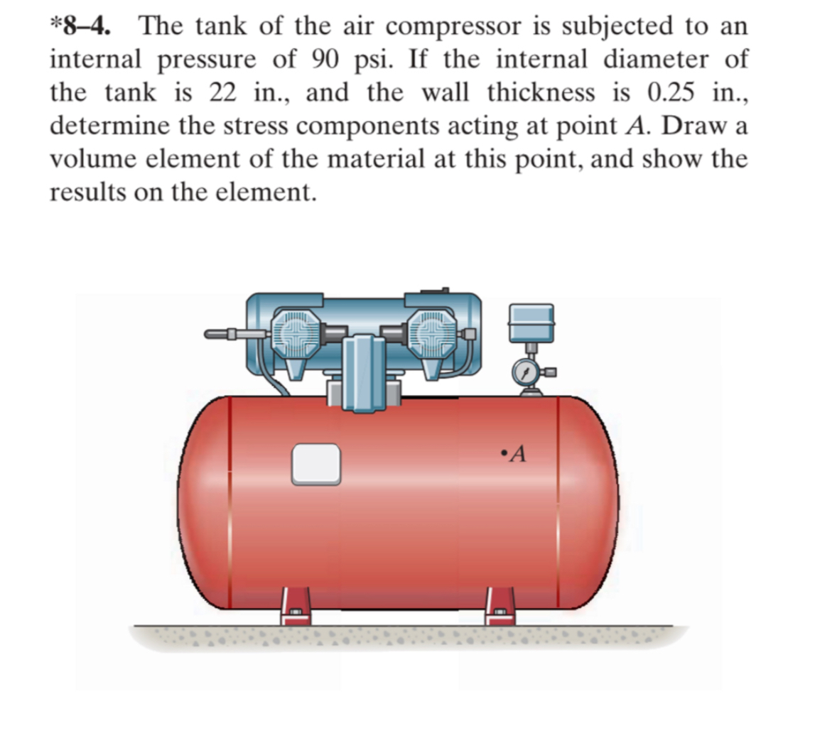 Solved *8-4. ﻿The tank of the air compressor is subjected to | Chegg.com