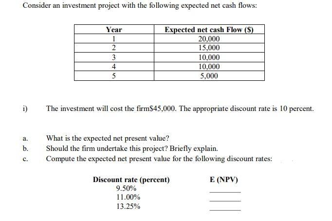 Solved Consider An Investment Project With The Following | Chegg.com