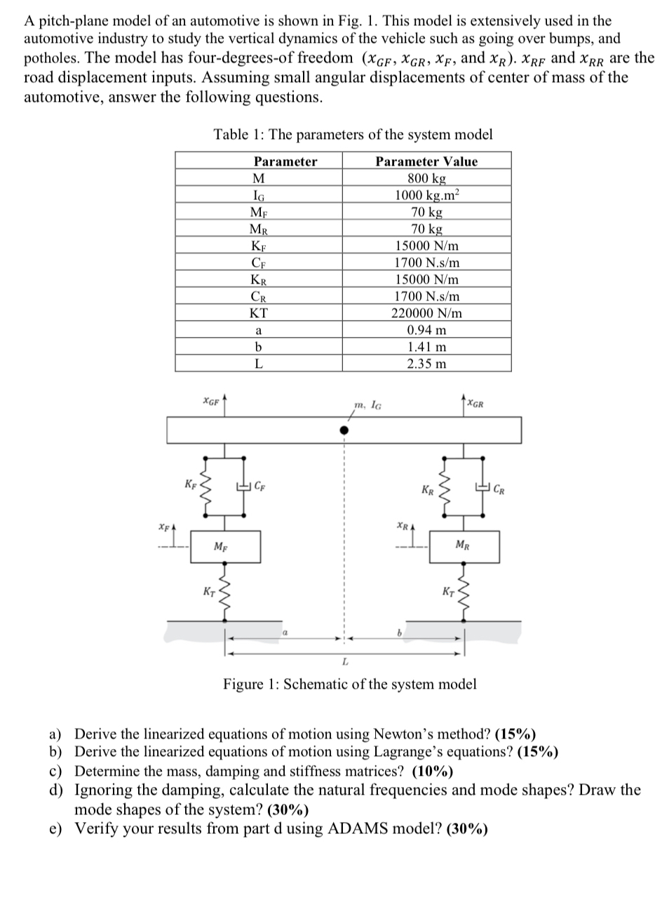 Solved Figure 1: Schematic of the system modela) ﻿Derive the | Chegg.com