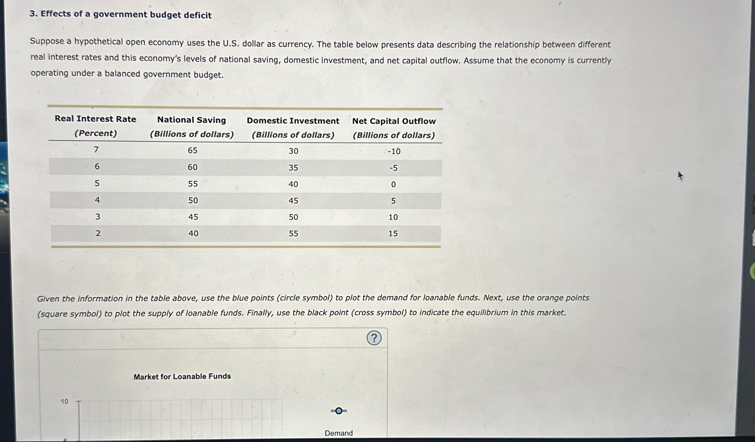 case study on government budget