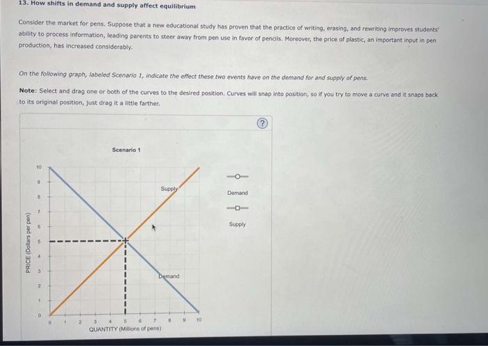 Solved 13. How shifts in demand and supply affect | Chegg.com