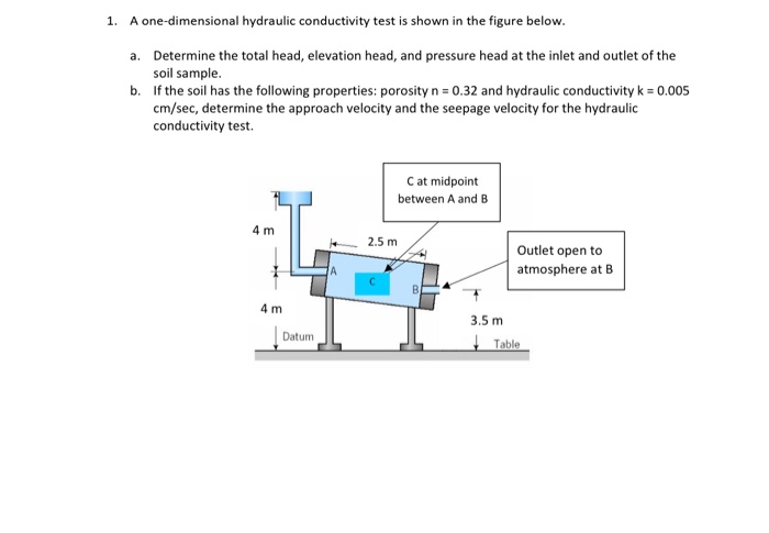 Solved 1. A one-dimensional hydraulic conductivity test is | Chegg.com