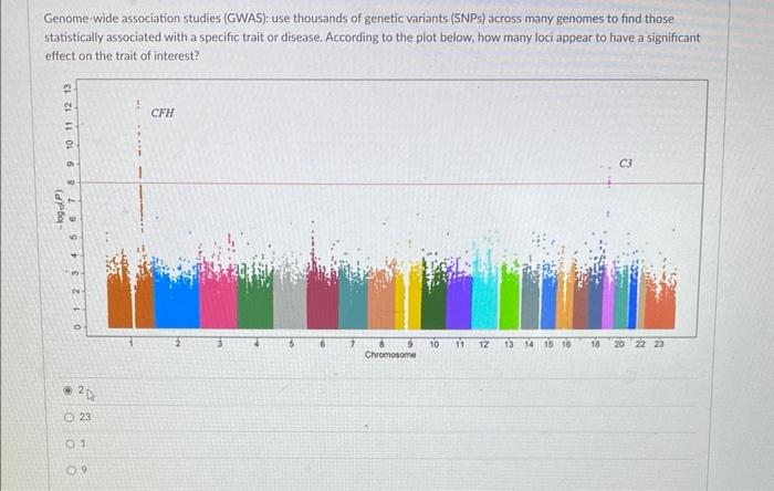 In genetics, the LOD score is a statistical estimate of whether two genes,  or a gene and a disease gene, are likely to be located near each other on a  chromosom…