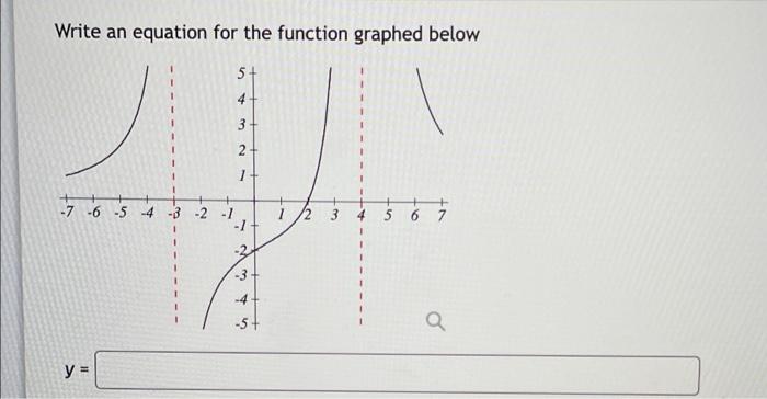 Solved Write an equation for the function graphed below 5 4 | Chegg.com