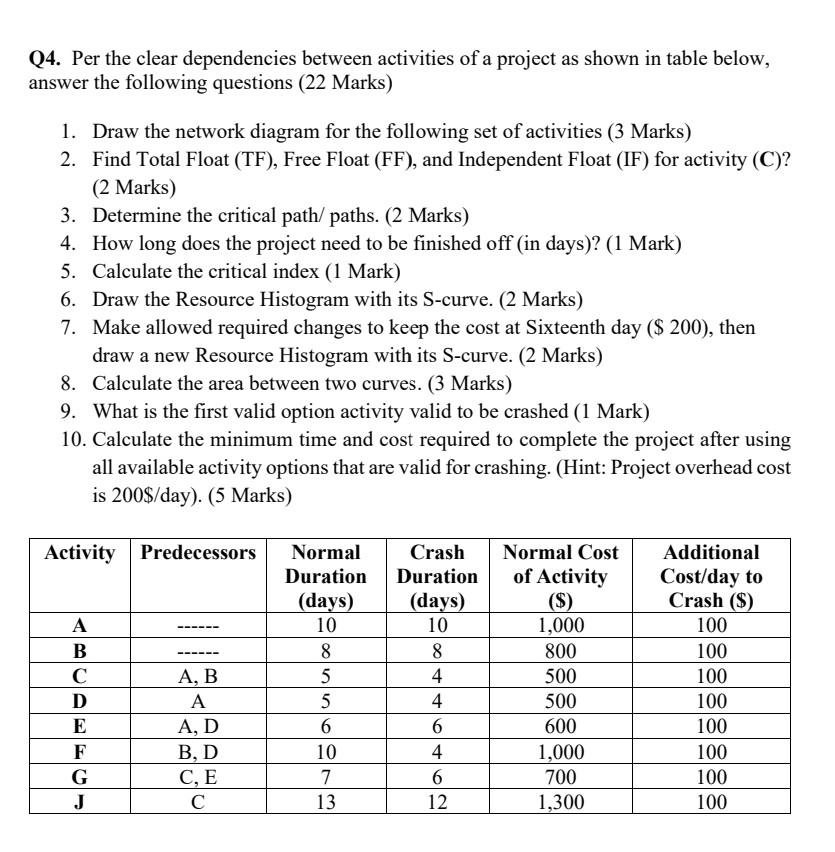 Solved Construction project management , please solve this | Chegg.com